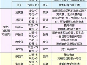 天涯明月刀手游太白攻略大全：砭石选择与心法运用详解