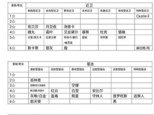 明日方舟医疗职业深度解读：全面解析医疗岗位职业路径