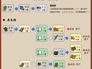 江南百景图：探究如何建造花灯台与所需材料