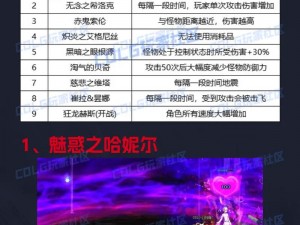 平民七天玩转强者之路游戏攻略秘籍：如何在无豪投的情况下成就巅峰王者之路