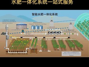 高品质 JINYE 灌溉系统，为农业种植提供全面解决方案