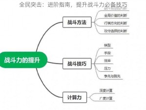 全民突击：进阶指南，提升战斗力必备技巧