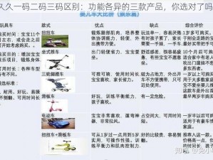 久久一码二码三码区别：功能各异的三款产品，你选对了吗？