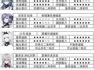 战双帕弥什萌新快速进阶：雷队养成全攻略解析