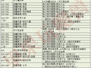 探索《暗黑血统》附魔装备的秘密：提升战力的终极攻略