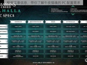 根据实事信息，带你了解午夜猎魂的 PC 配置需求