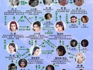 《仙剑奇侠传5前传：人物心路历程深度解析》