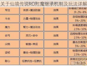 关于仙境传说RO附魔继承机制及玩法详解