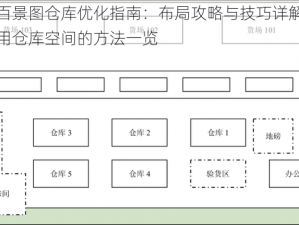 江南百景图仓库优化指南：布局攻略与技巧详解，高效利用仓库空间的方法一览