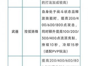 绝地求生全军出击排位赛积分规则详解：胜利加分与段位晋升全解析