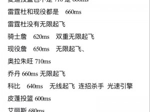 探索NBA2K13中的球员速度：以《PlayerSpeed》为研究核心的深度解析