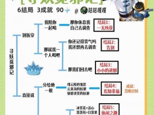 原神重云邀约任务攻略大全：流程步骤详解，轻松完成所有选项挑战