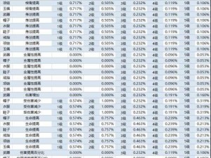 剑侠情缘2剑歌行晚间盛宴豪华奖励一览：探寻珍稀物品与独家特权