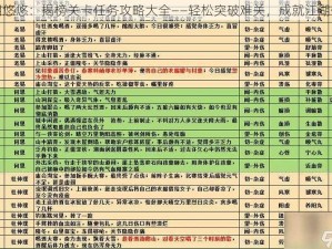 江湖悠悠：揭榜关卡任务攻略大全——轻松突破难关，成就江湖传奇