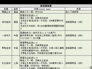 不思议迷宫普吉试炼攻略大全：普吉试炼打法详解及通关秘籍分享 2020版