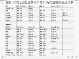 帕斯卡契约星蜜酒获取攻略及洗点酒获取途径详解