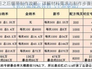 明日之后绷带制作攻略：详解材料需求与制作步骤揭秘