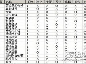 《三国志 12》小兵修行攻略：提升效率与分类方法详解