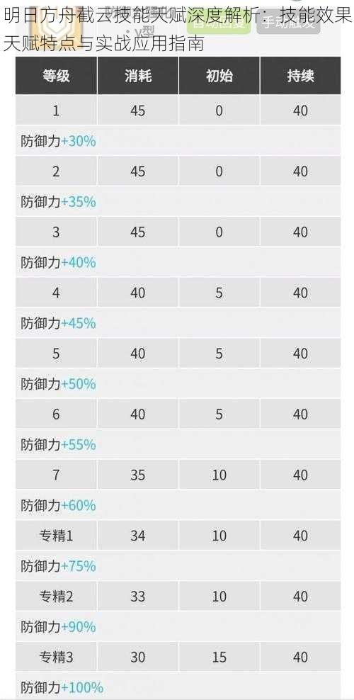 明日方舟截云技能天赋深度解析：技能效果天赋特点与实战应用指南