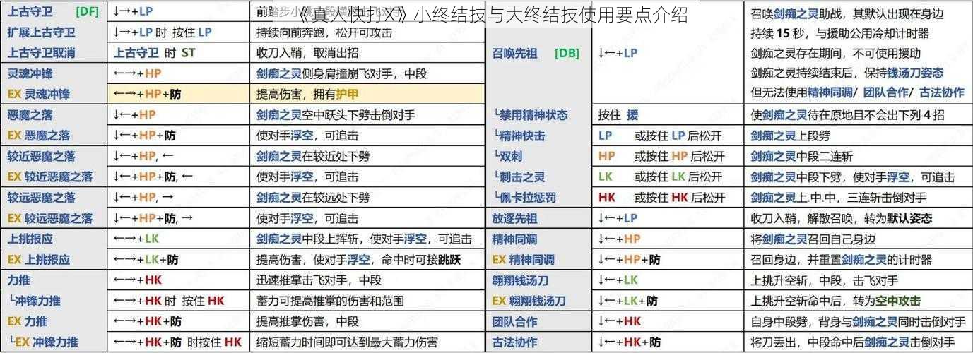 《真人快打X》小终结技与大终结技使用要点介绍