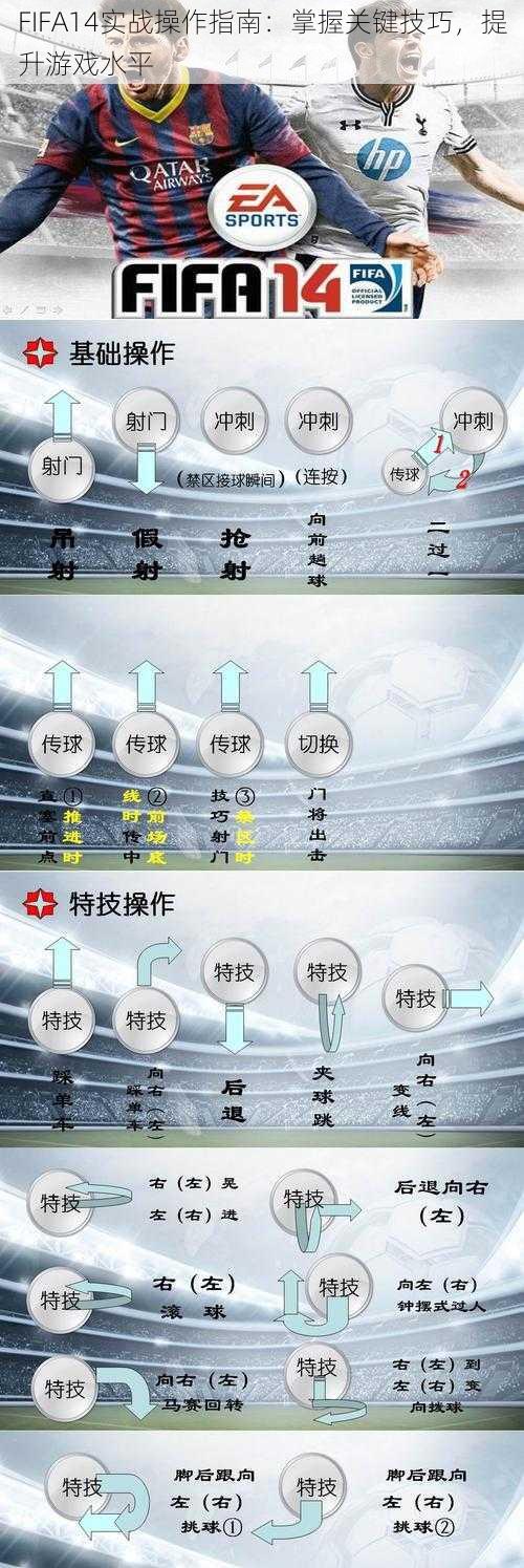 FIFA14实战操作指南：掌握关键技巧，提升游戏水平