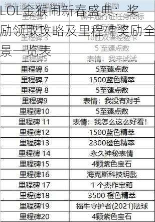 LOL金猴闹新春盛典：奖励领取攻略及里程碑奖励全景一览表