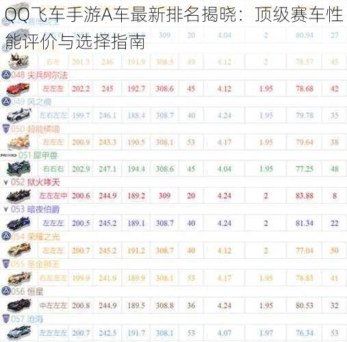 QQ飞车手游A车最新排名揭晓：顶级赛车性能评价与选择指南