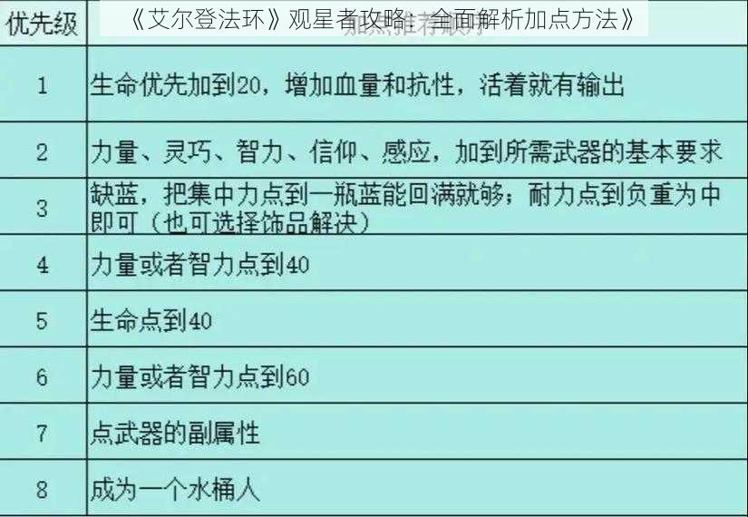 《艾尔登法环》观星者攻略：全面解析加点方法》