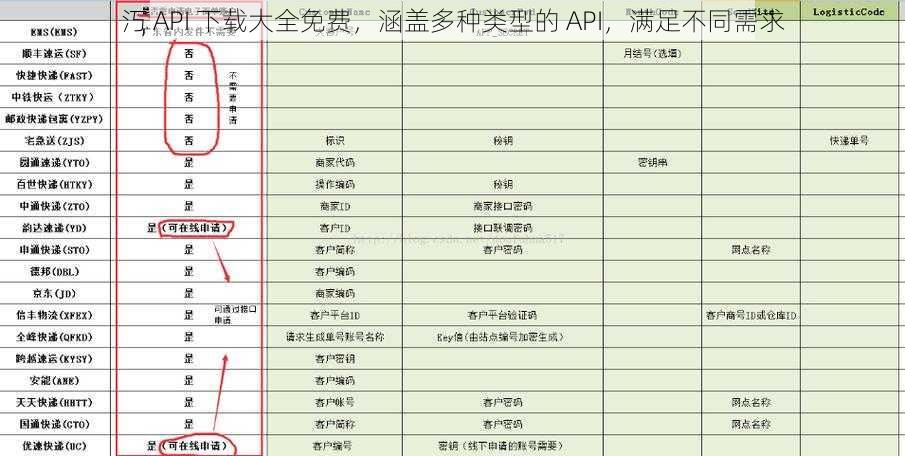 汅 API 下载大全免费，涵盖多种类型的 API，满足不同需求