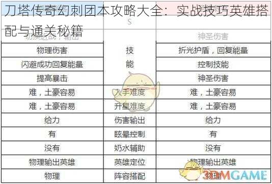 刀塔传奇幻刺团本攻略大全：实战技巧英雄搭配与通关秘籍