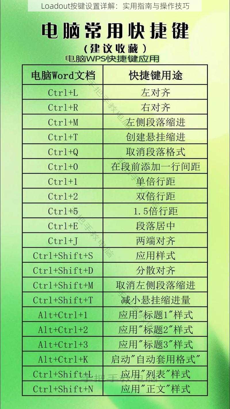 Loadout按键设置详解：实用指南与操作技巧