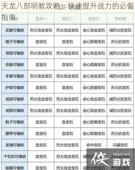 天龙八部明教攻略：快速提升战力的必备指南