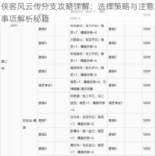 侠客风云传分支攻略详解：选择策略与注意事项解析秘籍