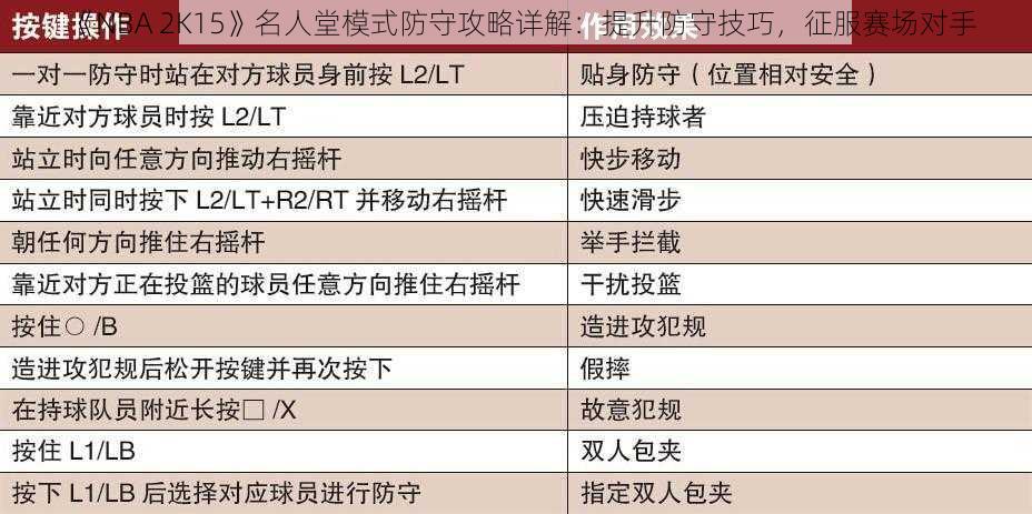 《NBA 2K15》名人堂模式防守攻略详解：提升防守技巧，征服赛场对手