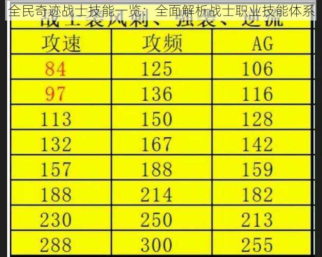 全民奇迹战士技能一览：全面解析战士职业技能体系