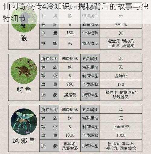 仙剑奇侠传4冷知识：揭秘背后的故事与独特细节