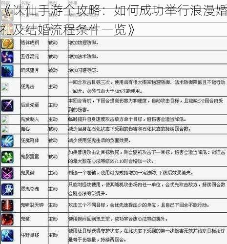 《诛仙手游全攻略：如何成功举行浪漫婚礼及结婚流程条件一览》