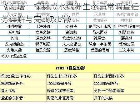 《幻塔：探秘咸水绿洲生态异常调查任务详解与完成攻略》