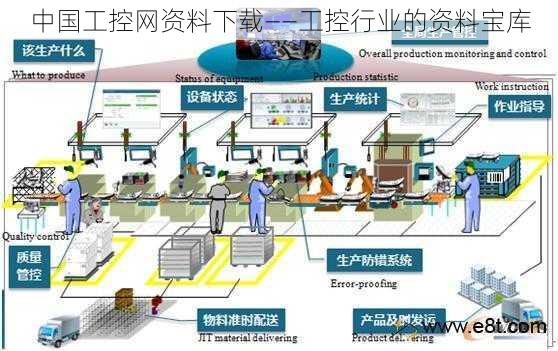 中国工控网资料下载——工控行业的资料宝库