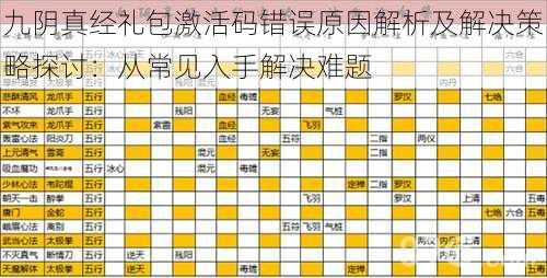 九阴真经礼包激活码错误原因解析及解决策略探讨：从常见入手解决难题