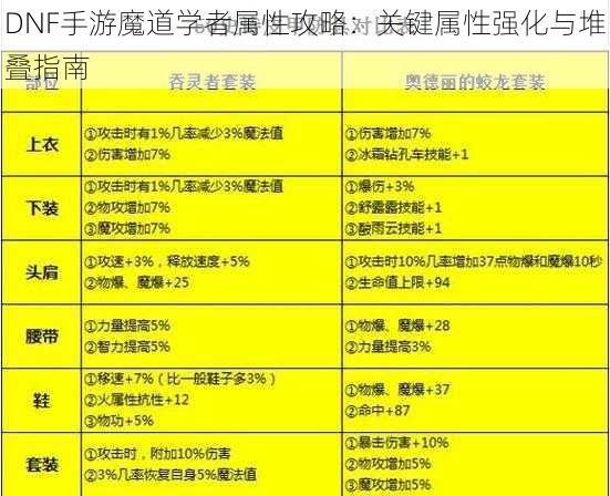 DNF手游魔道学者属性攻略：关键属性强化与堆叠指南