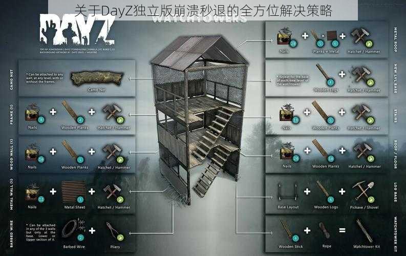 关于DayZ独立版崩溃秒退的全方位解决策略