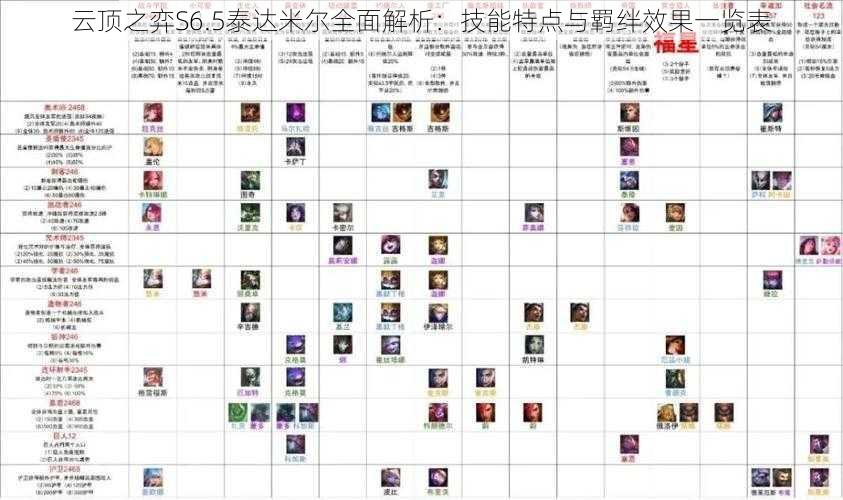 云顶之弈S6.5泰达米尔全面解析：技能特点与羁绊效果一览表