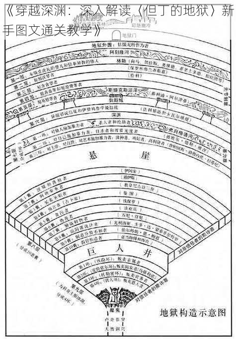 《穿越深渊：深入解读〈但丁的地狱〉新手图文通关教学》