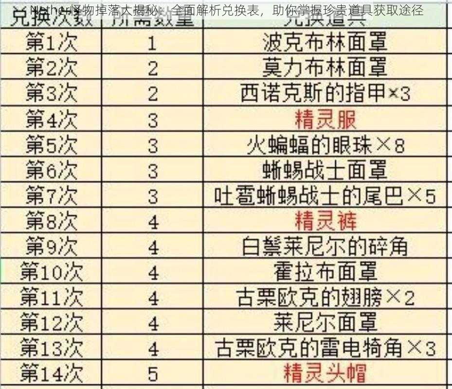 Nether怪物掉落大揭秘：全面解析兑换表，助你掌握珍贵道具获取途径