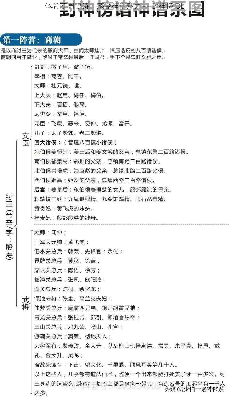 体验商周史诗，感受神话魅力——封神榜 OL