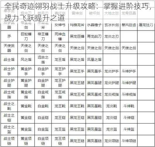 全民奇迹翎羽战士升级攻略：掌握进阶技巧，战力飞跃提升之道