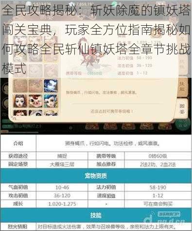 全民攻略揭秘：斩妖除魔的镇妖塔闯关宝典，玩家全方位指南揭秘如何攻略全民斩仙镇妖塔全章节挑战模式