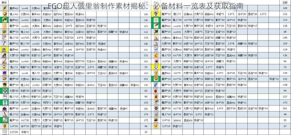 FGO超人俄里翁制作素材揭秘：必备材料一览表及获取指南