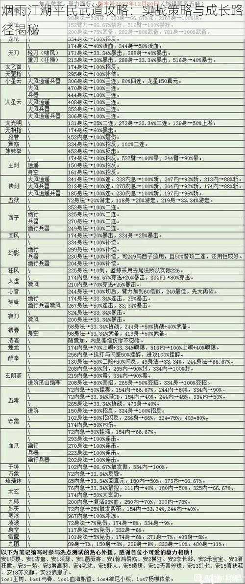 烟雨江湖平民武道攻略：实战策略与成长路径揭秘